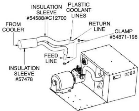 FROM COOLER INSULATION SLEEVE #54588/#C12700 INSULATION SLEEVE #57478 FEED LINE PLASTIC COOLANT LINES RETURN LINE CLAMP #54871-198