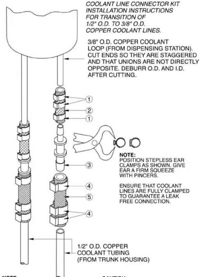 COOLANT LINE CONNECTOR KIT INSTALLATION INSTRUCTIONS FOR TRANSITION OF 1/2" O.D. TO 3/8" O.D. COPPER COOLANT LINES. 3/8" O.D. COPPER COOLANT LOOP (FROM DISPENSING STATION). CUT ENDS SO THEY ARE STAGGERED AND THAT UNIONS ARE NOT DIRECTLY OPPOSITE. DEBURR O.D. AND I.D. AFTER CUTTING. NOTE: POSITION STEPLES EAR CLAMPS AS SHOWN. GIVE EAR A FIRM SQUEEZE WITH PINCERS. ENSURE THAT COOLANT LINES ARE FULLY CLAMPED TO GUARANTEE A LEAK FREE CONNECTION. 1/2" O.D. COPPER COOLANT TUBING (FROM TRUNK HOUSING) NOTE: CAUTION: