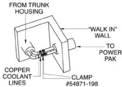 FROM TRUNK HOUSING "COPPER COOLANT LINES" "WALK IN" WALL TO POWER PAK CLAMP #54871-198
