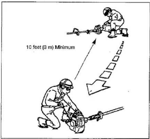 10 feet (3 m) Minimum