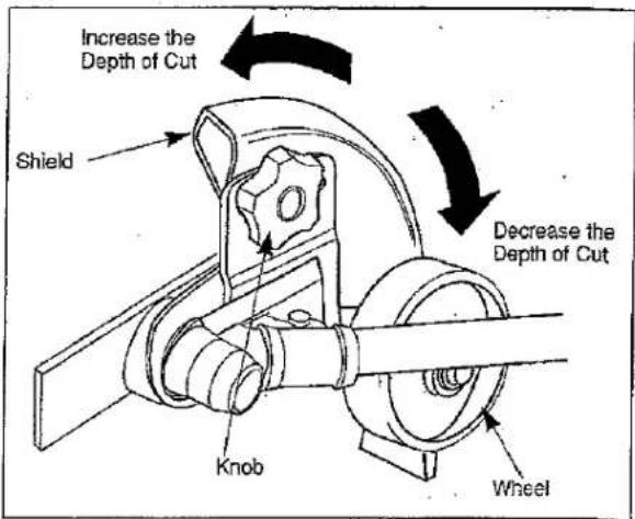 Increase the Depth of Cut Shield Decrease the Depth of Cut Knob Wheel
