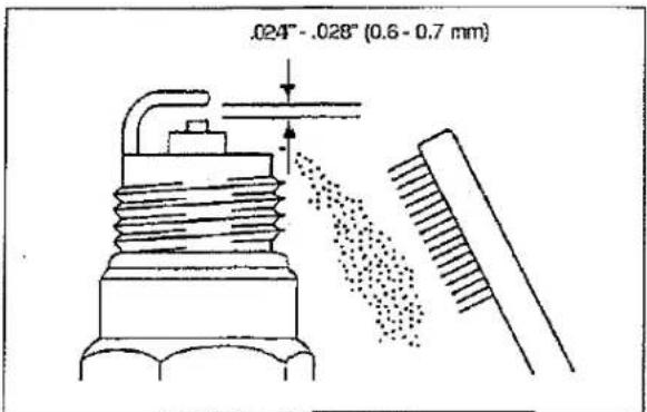 .024" - .028" (0.6 - 0.7 mm)