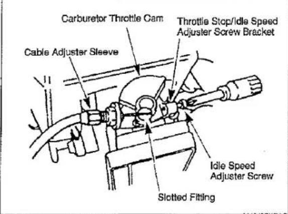 Carburetor Throttle Cam Throttle Stop/Idle Speed Adjuster Screw Bracket Cable Adjuster Sleeve Idle Speed Adjuster Screw Slotted Fitting