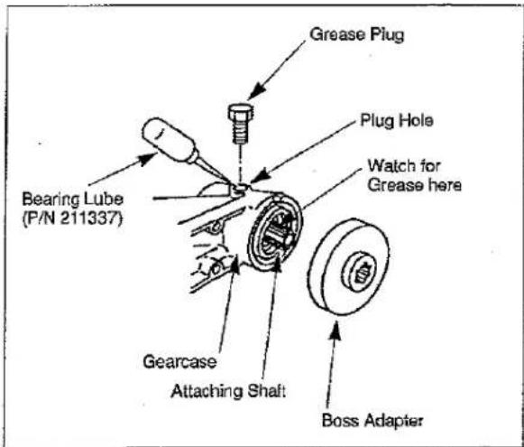 Grease Plug Plug Hole Watch for Grease here Bearing Lube (P/N 211337) Gearcase Attaching Shaft Boss Adapter
