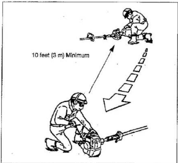 10 feet (3 m) Minimum
