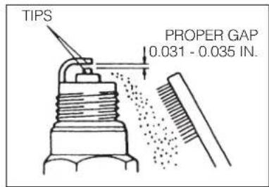 TIPS PROPER GAP 0.031 - 0.035 IN.