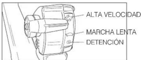 ALTA VELOCIDAD MARCHA LENTA DETENCIÓN