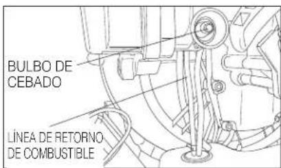 BULBO DE CEBADO LÍNEA DE RETORNO. DE COMBUSTIBLE