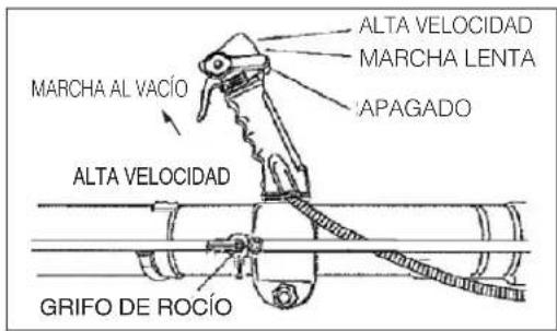 MARCHA AL VACÍO ALTA VELOCIDAD MARCHA LENTA APAGADO ALTA VELOCIDAD GRIFO DE ROCÍO