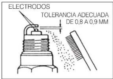 ELECTRODOS TOLERANCIA ADECUADA DE 0,8 A 0,9 MM