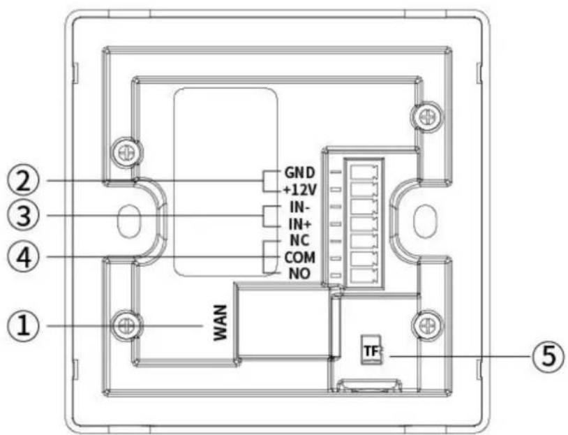 GND +12V IN- IN+ NC COM NO WAN TF ① ② ③ ④ ⑤