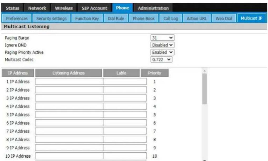Status Network Wireless SIP Account Phone Administration Preferences Security settings Function Key Dial Rule Phone Book Call Log Action URL Web Dial Multicast IP Multicast Listening Paging Barge 31 Ignore DND Disabled Paging Priority Active Enabled Multicast Codec G.722 IP Address Listening Address…