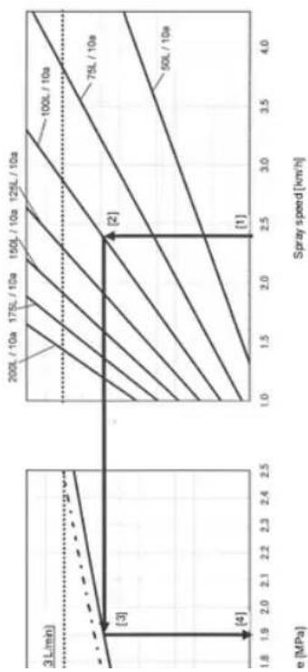 Maruyama BSA-500-J - Quick Calculation Diagrams - 1