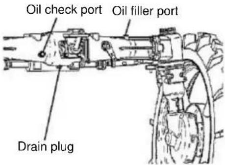 Oil check port Oil filler port Drain plug
