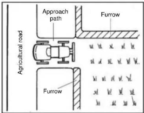 Approach path Furrow Agricultural road Furrow