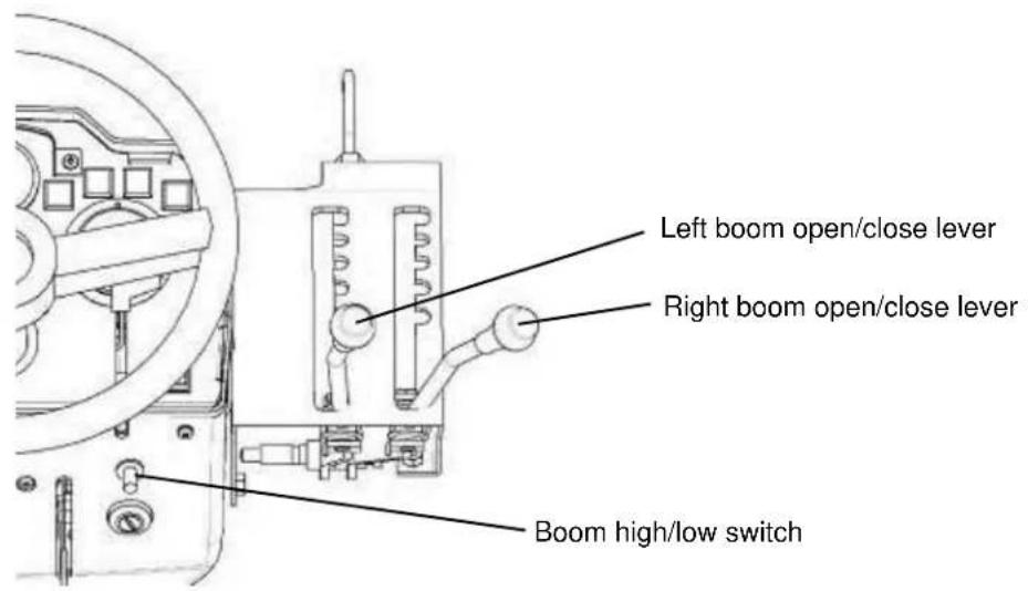 Left boom open/close lever Right boom open/close lever Boom high/low switch