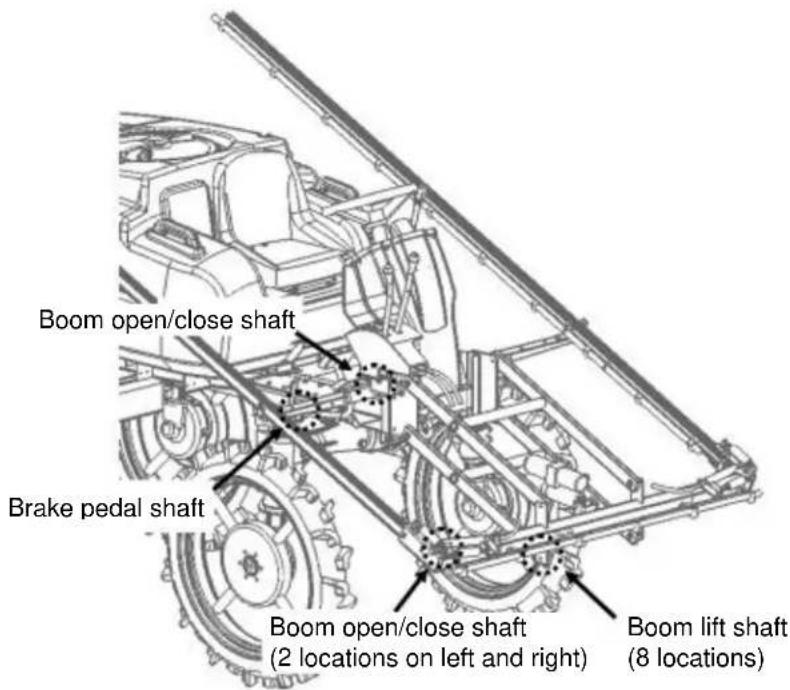 Boom open/close shaft Brake pedal shaft Boom open/close shaft (2 locations on left and right) Boom lift shaft (8 locations)