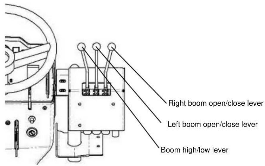 Right boom open/close lever Left boom open/close lever Boom high/low lever
