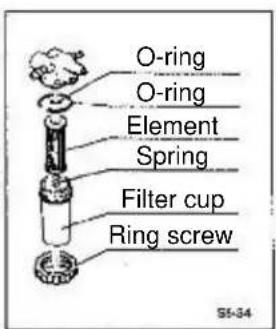 O-ring O-ring Element Spring Filter cup Ring screw S5-34