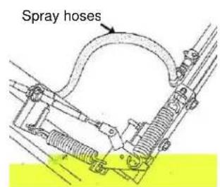 Spray hoses