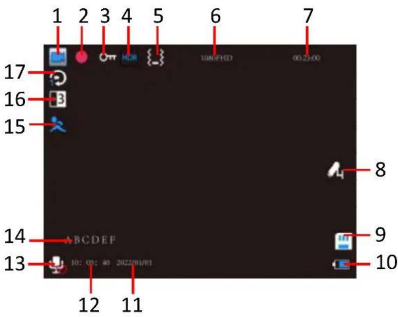 1 2 3 4 5 6 7 17 16 15 10:00:40 2022/01/01 12 11 14 ABCDEF 13 8 9 10