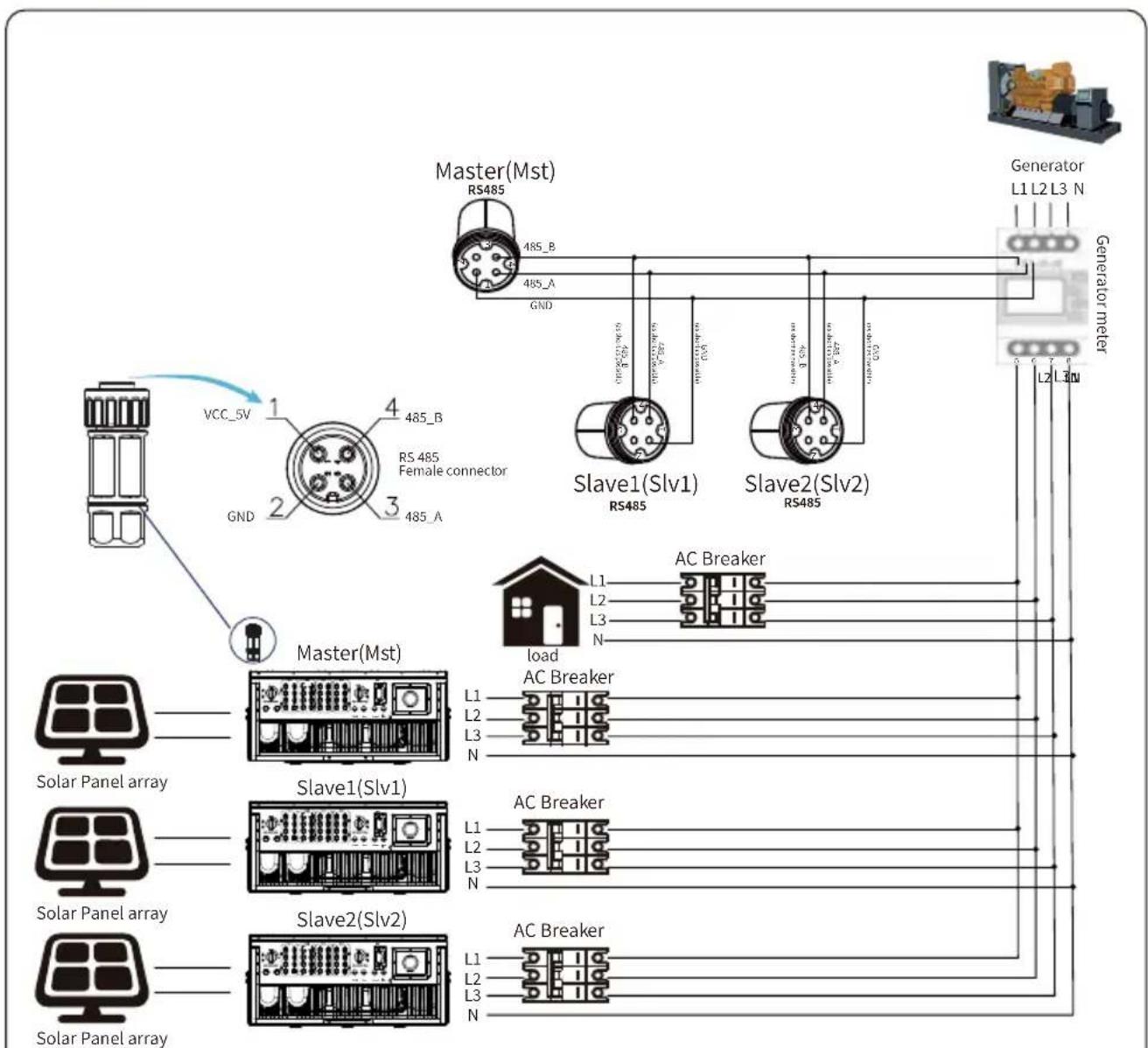Deye SUN-50K-G-LV - Multiple strings and parallel connection meters - 10