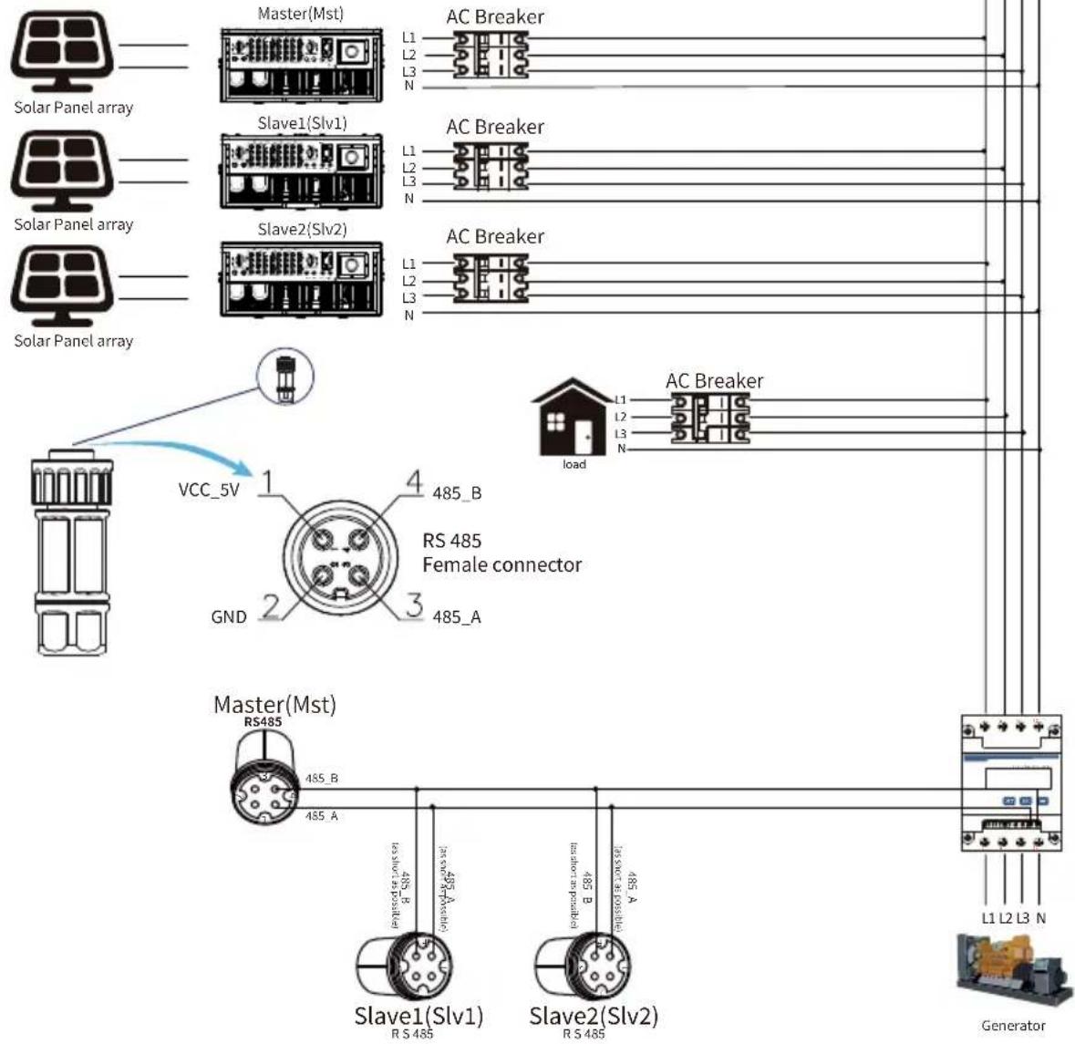 Solar Panel array Solar Panel array Solar Panel array Master(Mst) L1 L2 L3 N AC Breaker Slave1(Slv1) L1 L2 L3 N AC Breaker Slave2(Slv2) L1 L2 L3 N AC Breaker VCC_5V GND 485_B RS 485 Female connector AC Breaker load L1 L2 L3 N Master(Mst) RS485 485_B 485_A Slave1(Slv1) RS 485 Slave2(Slv2) RS 485 485_A 485_B 485_A L1 L2 L3 N Generator