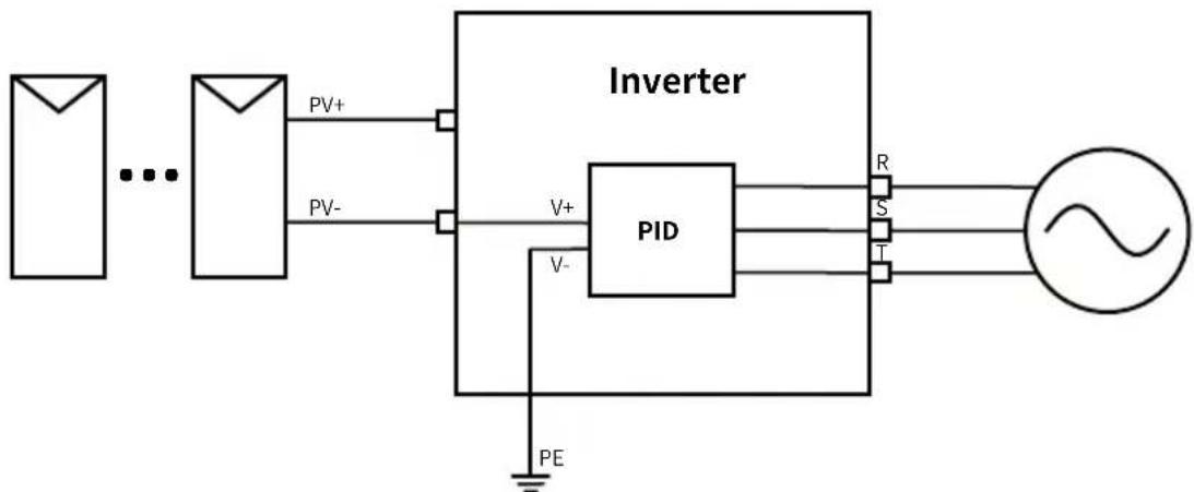 Deye SUN-50K-G-LV - Anti-PID Function(option) - 1