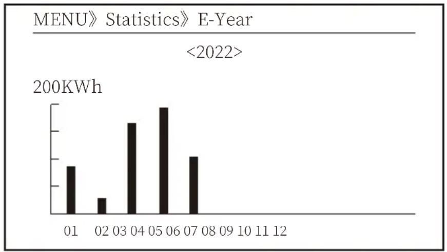 Deye SUN-50K-G-LV - Statistics information - 3
