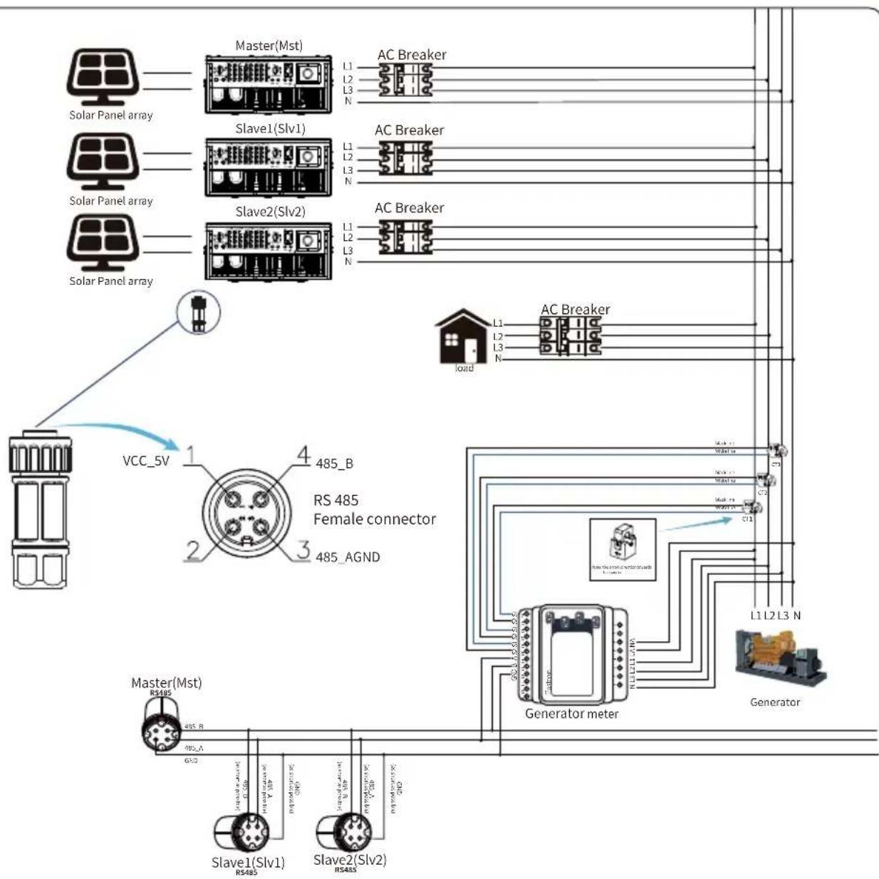Solar Panel array Master(Mst) L1 L2 L3 N AC Breaker Slave1(Slv1) L1 L2 L3 N AC Breaker Slave2(Slv2) L1 L2 L3 N AC Breaker VCC_5V 1 485_B RS 485 Female connector 485_AGND Master(Mst) RS485 485_R 485_A G10 Slave1(Slv1) RS485 Slave2(Slv2) RS485 Generator meter AC Breaker load C1 C2 C11 L1 L2 L3 N Generator