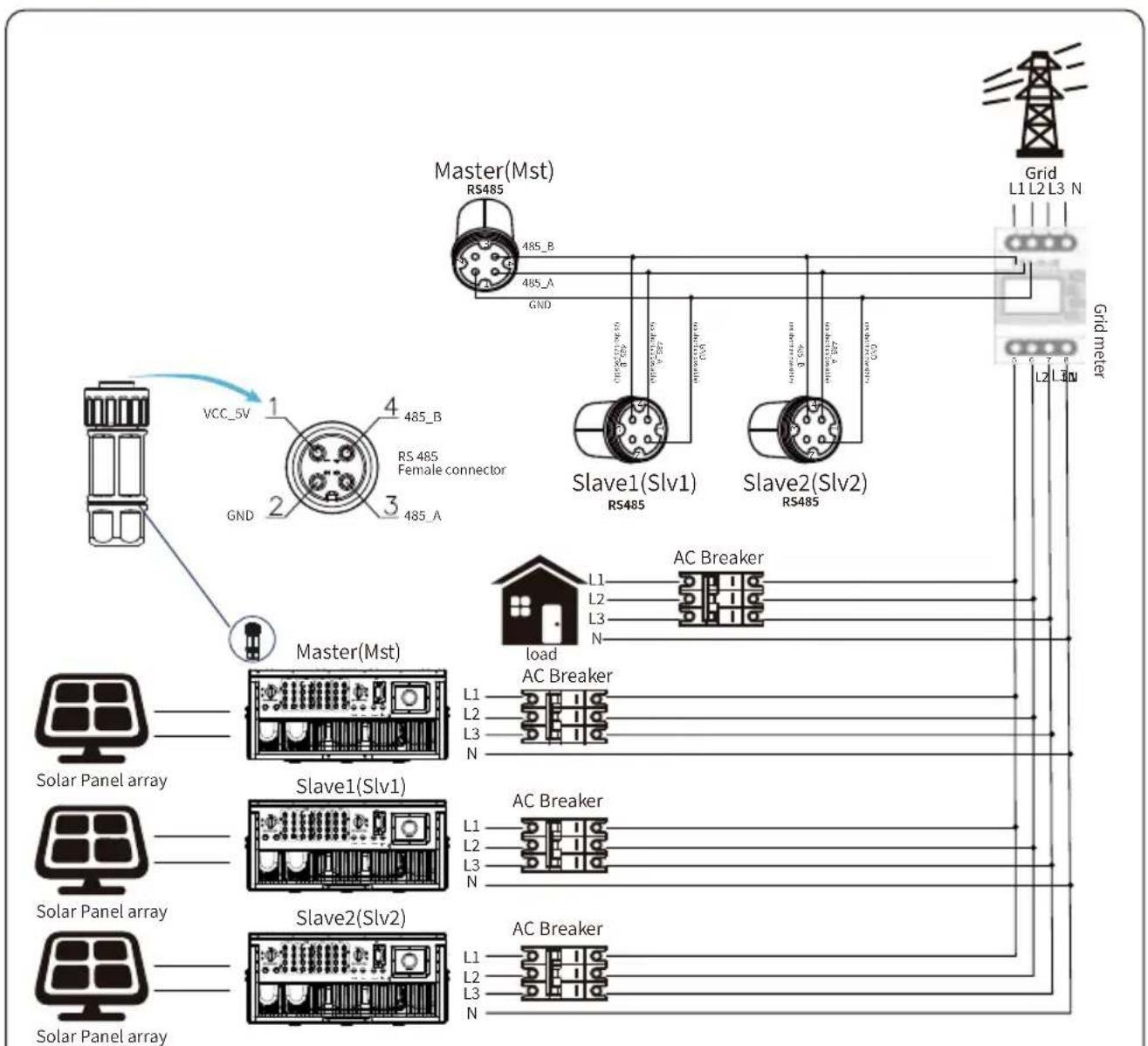 Deye SUN-50K-G-LV - Multiple strings and parallel connection meters - 5