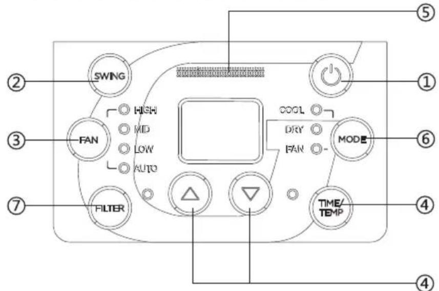 SWING HIGH MD LOW AUTO COOL DRY FAN MODE TIME/ TEMP FILTER ② ③ ④ ⑤ ① ⑥ ⑦