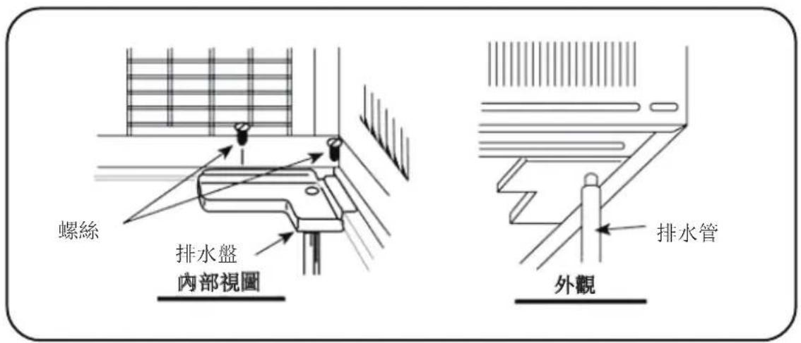 螺絲 排水盤 內部視圖 外觀 排水管