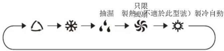 GREE GWV53EG - 垂直氣流方向葉片 - 3