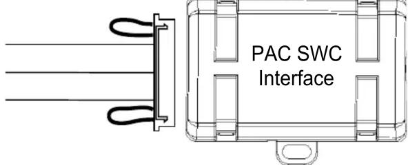 PAC SWC Interface