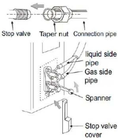 Stop valve Taper nut Connection pipe liquid side pipe Gas side pipe Spanner Stop valve cover