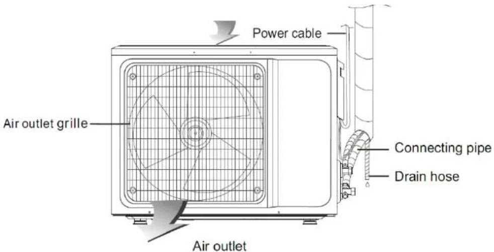 Power cable Air outlet grille Connecting pipe Drain hose Air outlet