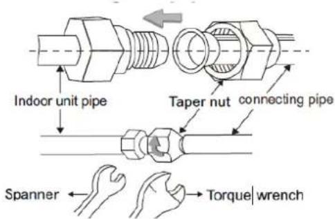 Indoor unit pipe Taper nut connecting pipe Spanner Torque | wrench