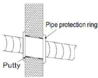 Pipe protection ring Putty