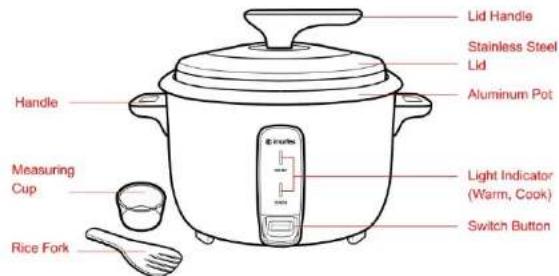 Lid Handle Stainless Steel Lid Aluminum Pot Handle Measuring Cup Light Indicator (Warm, Cook) Switch Button Rice Fork