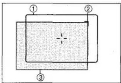 Diagram showing three labeled components (①, ②, ③) arranged around a central cross symbol within a rectangular frame.