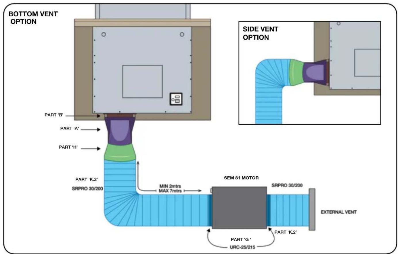 BOTTOM VENT OPTION PART 'B' PART 'A' PART 'H' PART 'K.2' SRPRO 30/200 MIN 2mtrs MAX 7mtrs SEM 81 MOTOR SRPRO 30/200 PART 'G' URC-25/215 PART 'K.2' SIDE VENT OPTION EXTERNAL VENT