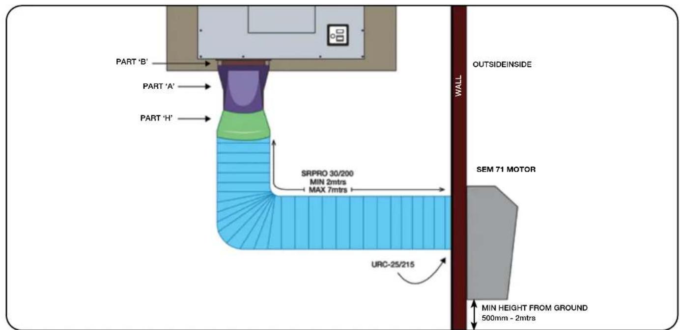 PART 'B' PART 'A' PART 'H' SRPRO 30/200 MIN 2mtrs MAX 7mtrs URC-25/215 OUTSIDEINSIDE WALL SEM 71 MOTOR MIN HEIGHT FROM GROUND 500mm - 2mtrs