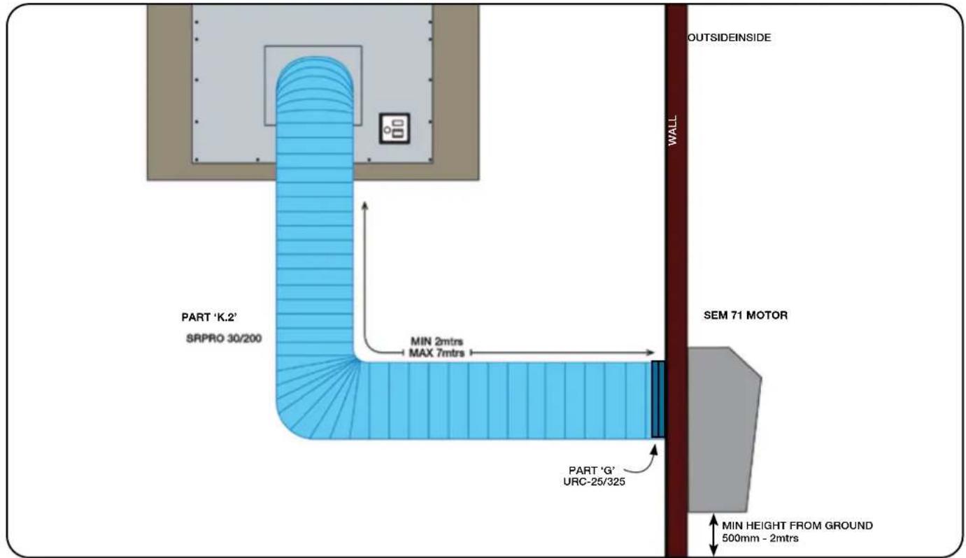 OUTSIDEINSIDE WALL PART 'K.2' SRPRO 30/200 MIN 2mtrs MAX 7mtrs PART 'G' URC-25/325 MIN HEIGHT FROM GROUND 500mm - 2mtrs SEM 71 MOTOR