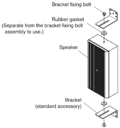 Bracket fixing bolt Rubber gasket (Separate from the bracket fixing bolt assembly to use.) Speaker Bracket (standard accessory)