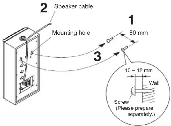 Speaker cable Mounting hole 1 80 mm 3 10 - 12 mm Wall Screw (Please prepare separately.)