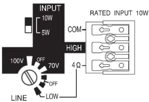 INPUT 10W 5W 100V OFF 70V OFF LOW RATED INPUT 10W COM HIGH 4Ω