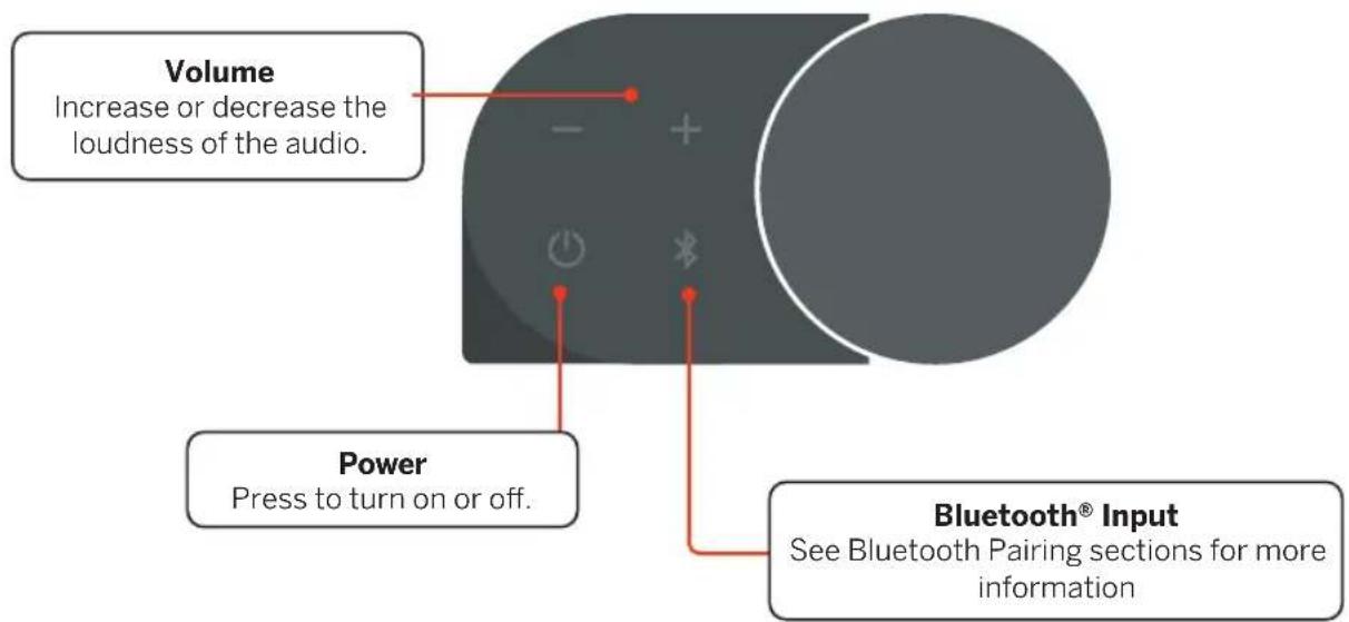 Volume Increase or decrease the loudness of the audio. Power Press to turn on or off. Bluetooth® Input See Bluetooth Pairing sections for more information