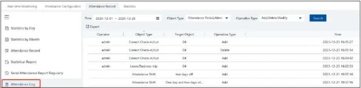 Real-time Monitoring Attendance Configuration Attendance Record Statistics Time 2023-12-01 - 2023-12-23 Object Type Attendance Period,Atten Operation Type Add,Delete,Modify Search Statistics by Day Export Operator Object Type Target Object Operation Type Time admin Correct Check-in/out 04 Add 2023-12-23 16:05:27 admin Correct Check-in/out 04 Delete 2023-12-23 16:05:14 admin Correct Check-in/out 04 Add 2023-12-23 16:04:42 admin Leave/Business-trip 04 Add 2023-12-23 16:02:53 Send Attendance Report Regularly Attendance Shift two days off Add 2023-12-21 10:57:16 Attendance Log Attendance Shift One day and two days of... Add 2023-12-21 10:57:16