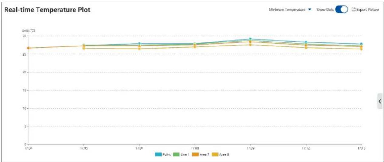 Speco Technologies SB01M - Data Analysis - 3